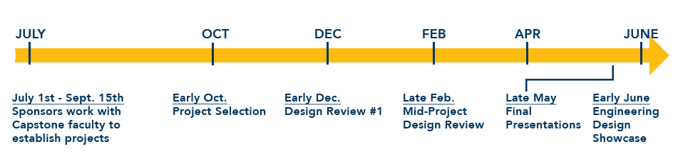 UCSB Engineering Capstone Timeline