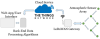 Block diagram 2